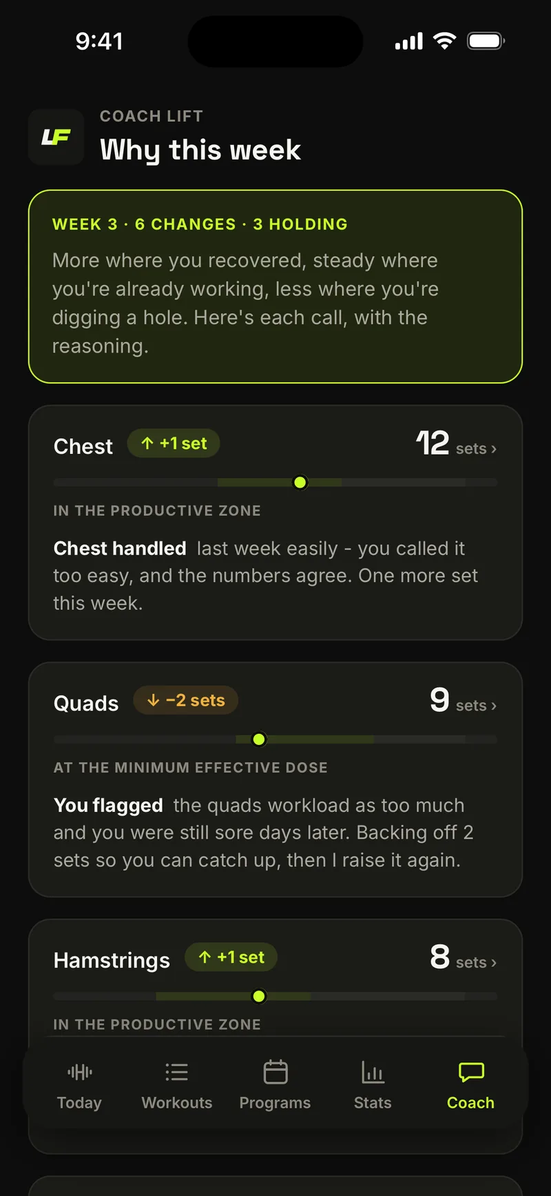 LIFT explaining why chest volume went up this week