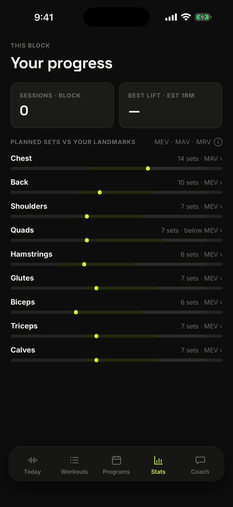 Weekly volume landmarks from MEV to MRV per muscle
